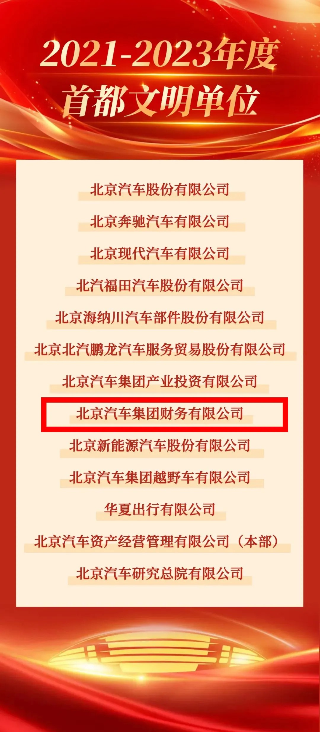 喜報｜北汽財務(wù)公司獲評首都文明單位！